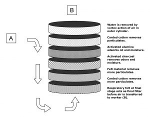 AAF breathing air filter